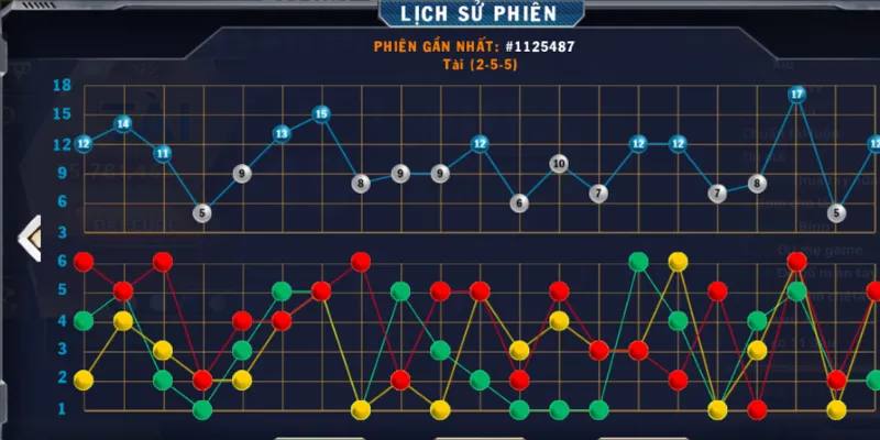 Tìm hiểu về khái niệm soi cầu Tài Xỉu chi tiết